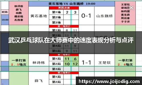 武汉乒乓球队在大师赛中的速度表现分析与点评